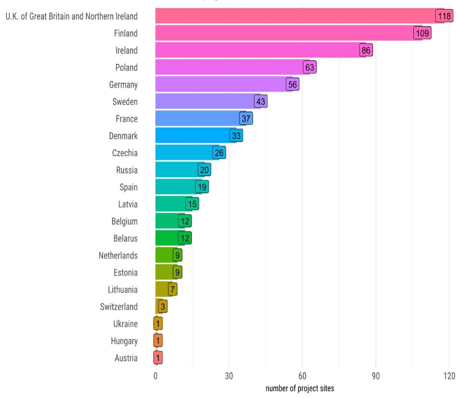 ALFAwetlands newest results: Recommendations for wetland restoration, Part 2